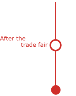 Graphic: After the trade fair